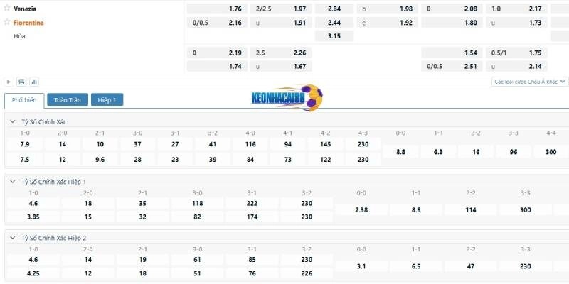 Tỉ lệ kèo trận Venezia vs Fiorentina
