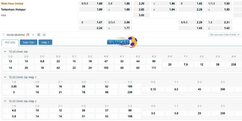 Tỷ lệ cá cược trận West Ham vs Tottenham