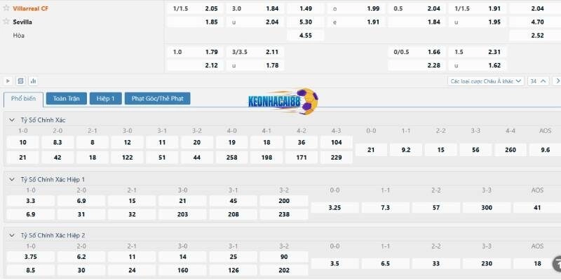 Tỉ lệ kèo trận Villarreal vs Sevilla