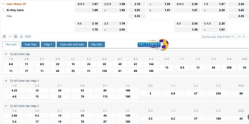 Tỉ lệ kèo trận Al Ahly Cairo vs Inter Miami