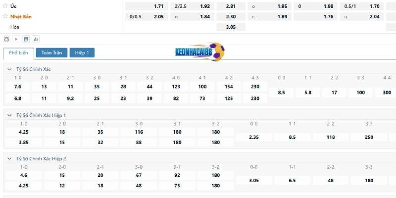 Tỉ lệ kèo trận Australia vs Nhật Bản, 18h10 ngày 5/6