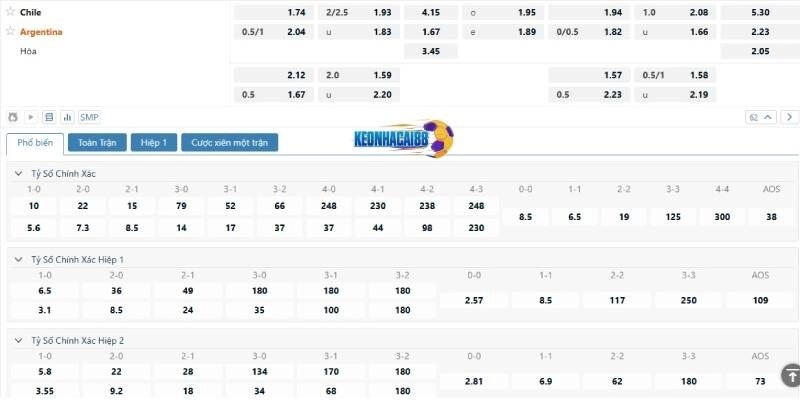 Tỉ lệ kèo trận Chile vs Argentina