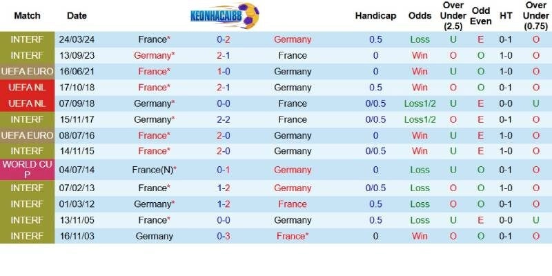 Quá khứ đối đầu giữa Đức và Pháp