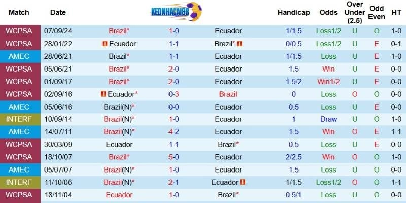 Quá khứ đối đầu giữa Ecuador và Brazil