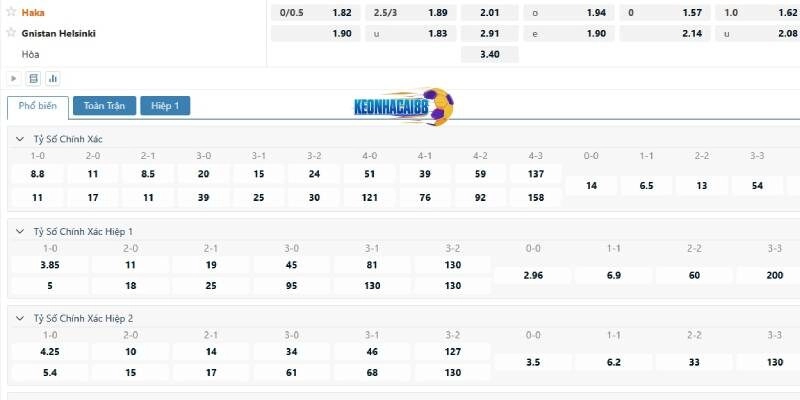 Tỉ lệ kèo trận Haka vs Gnistan Helsinki