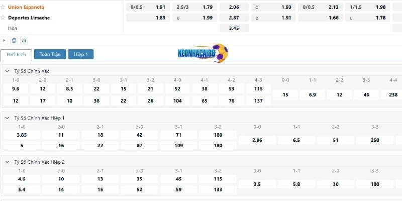 Tỉ lệ kèo trận Union Espanola vs Deportes Limache, 2h00 ngày 4/6