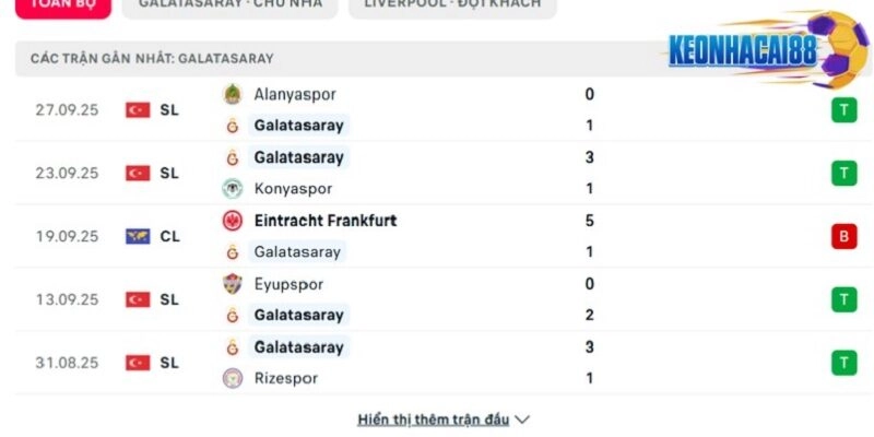 Phong độ của Galatasaray