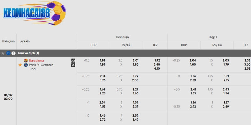 Tỷ lệ kèo trận đấu giữa Barcelona vs PSG
