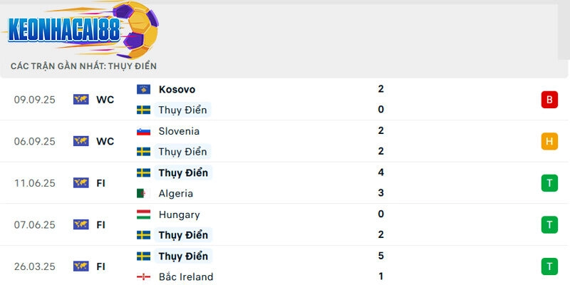 Phong độ của Thụy Điển