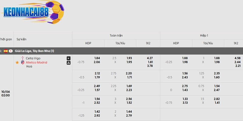 Tỷ lệ kèo trận đấu giữa Celta Vigo vs Atletico Madrid