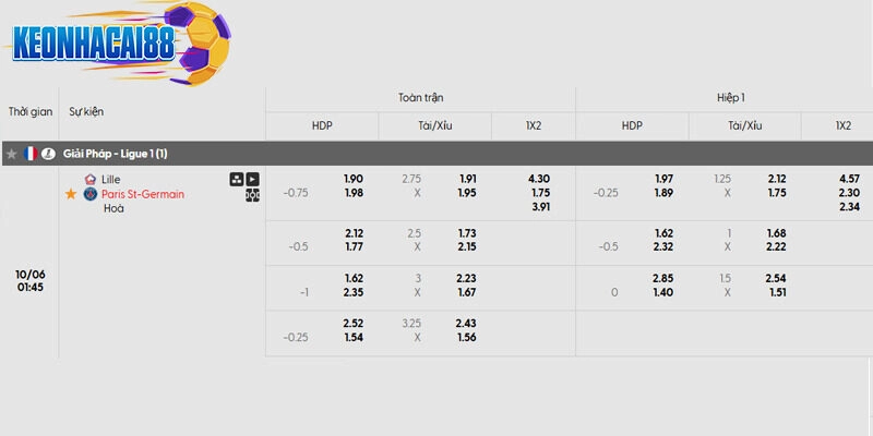 Tỷ lệ kèo trận đấu giữa Lille vs PSG