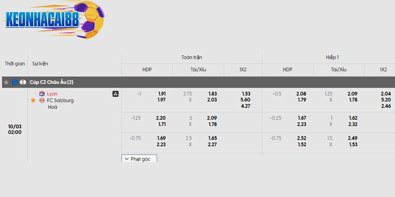 Tỷ lệ kèo trận đấu giữa Lyon vs Salzburg