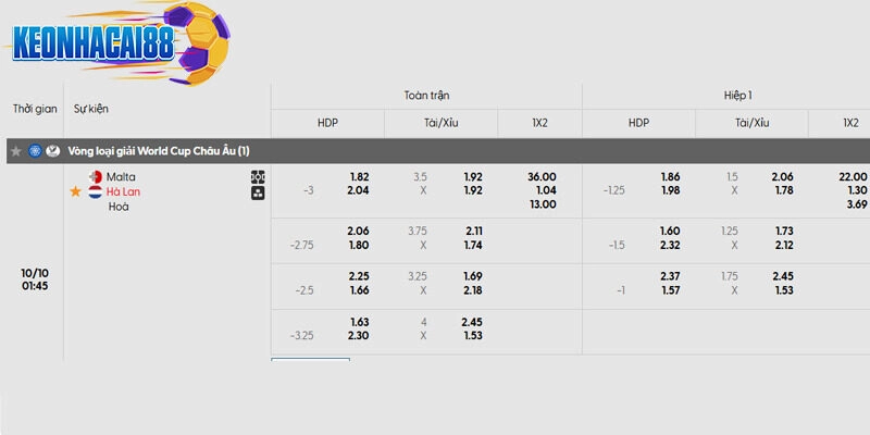 Tỷ lệ kèo trận đấu giữa Malta vs Hà Lan